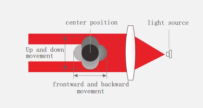 Repeatability of 0.00001 mm