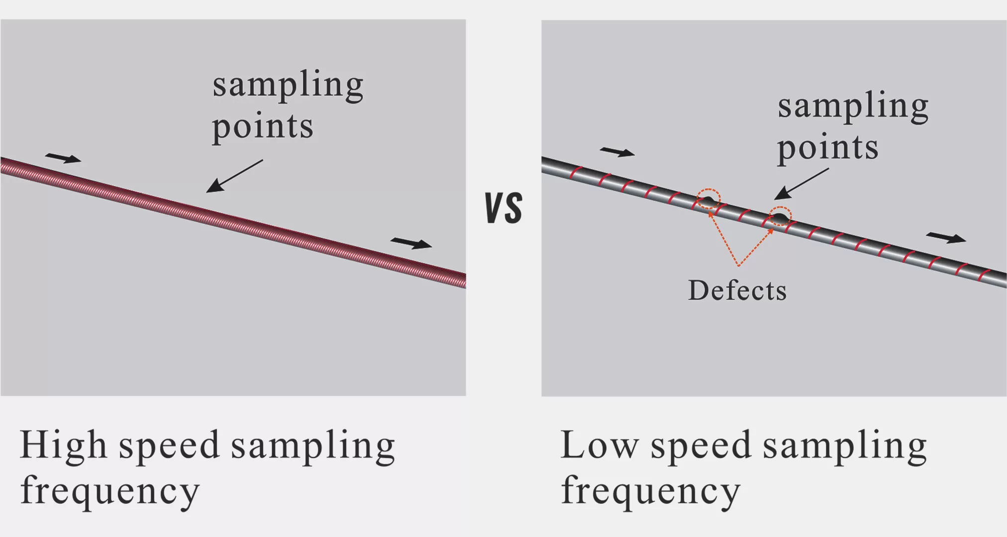 Ultra-fast speed of 46 kHz per axis for detection of finer defects