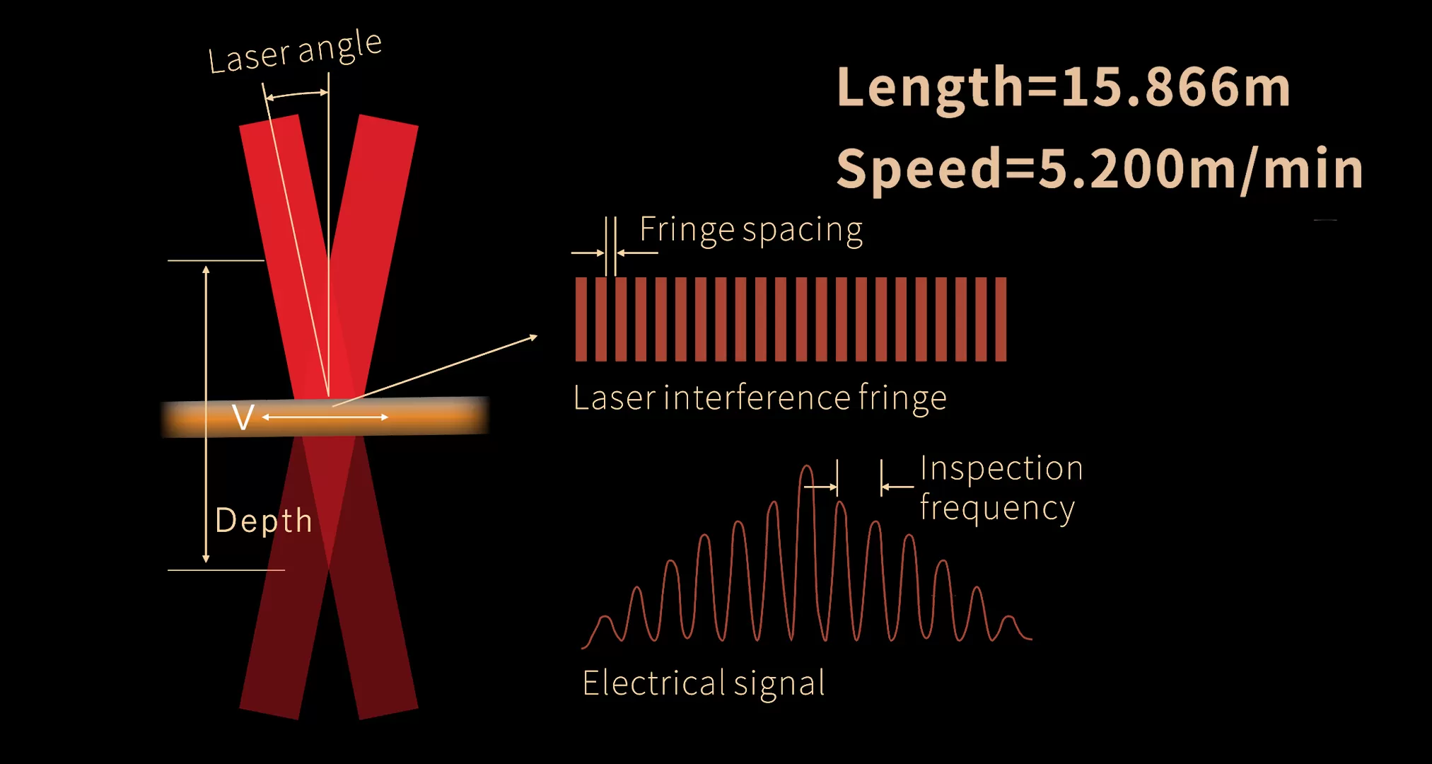 Laser Doppler 