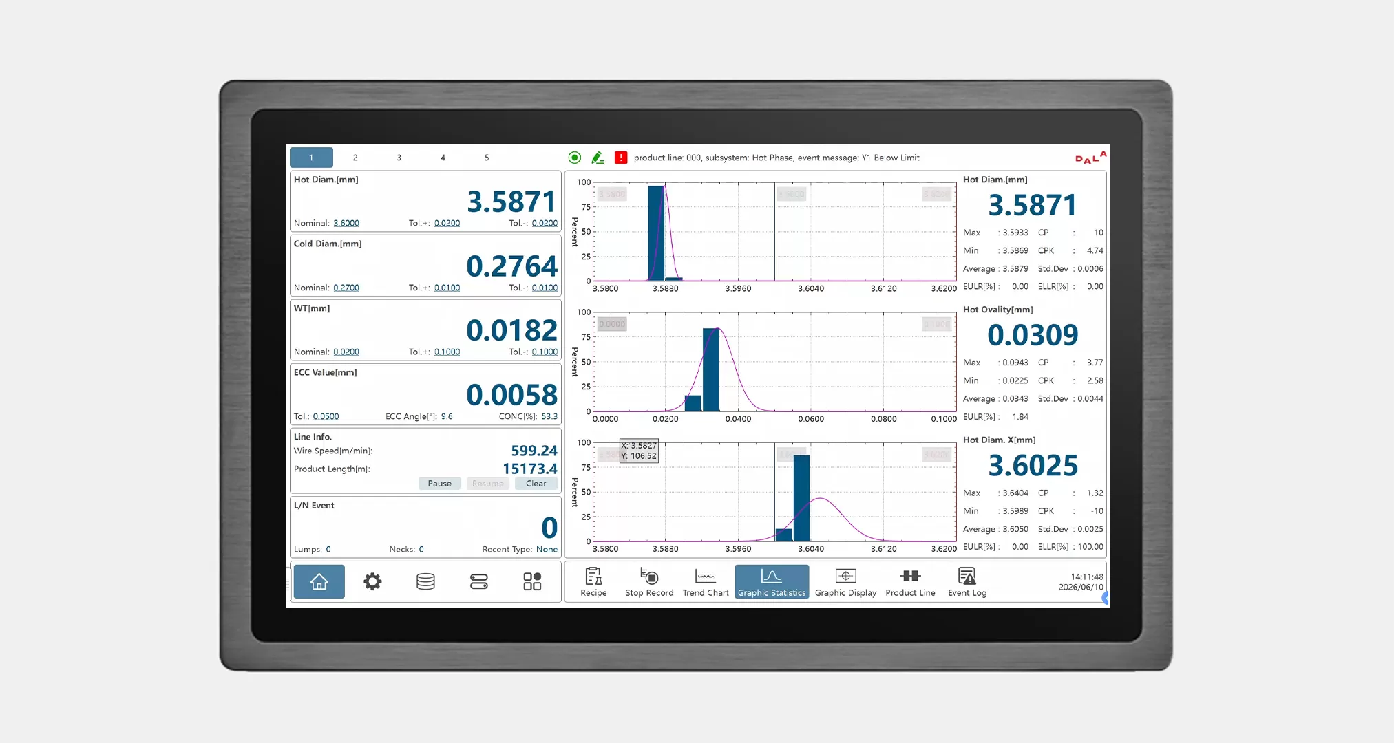 Multi-view Visual Monitoring for Full Control of Production Quality