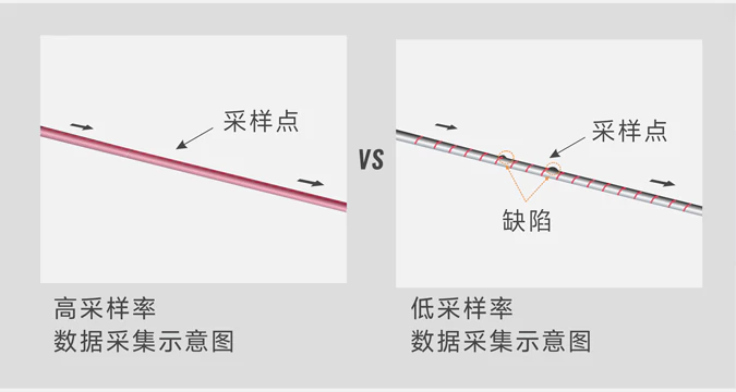 10KHz采样率，数据更真实