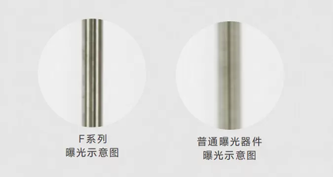 线材抖动，也能稳定测量